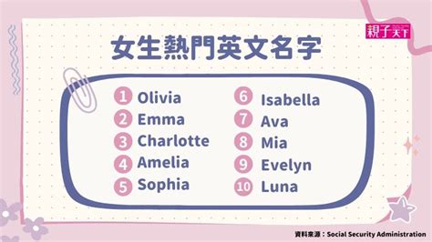 特別的名字 女|女生英文名字怎麼取？200+英文名字、產生器推薦｜親子天下Pre